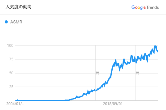 グーグルトレンド世界
