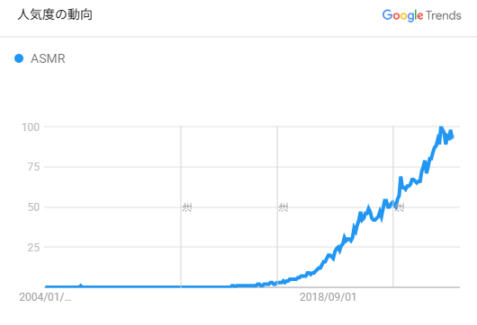 グーグルトレンド日本